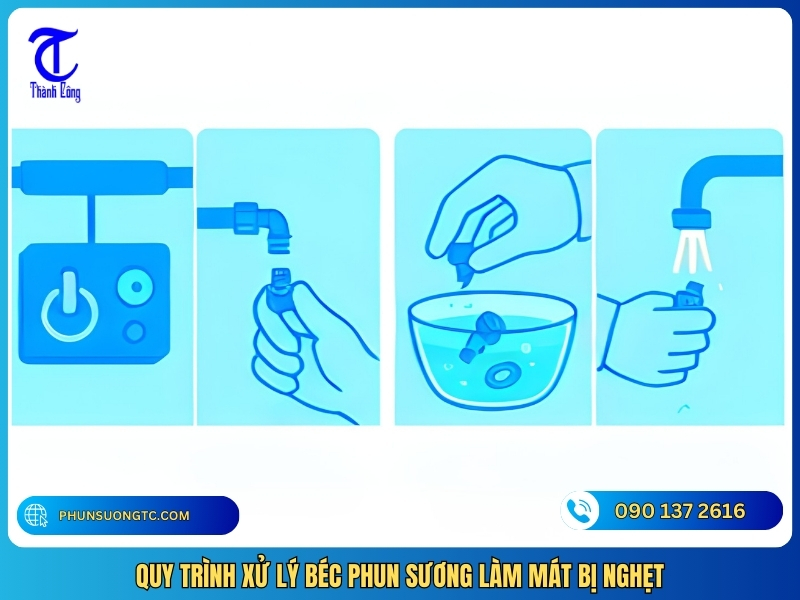 quy trinh xu ly bec phun suong lam mat bi nghet