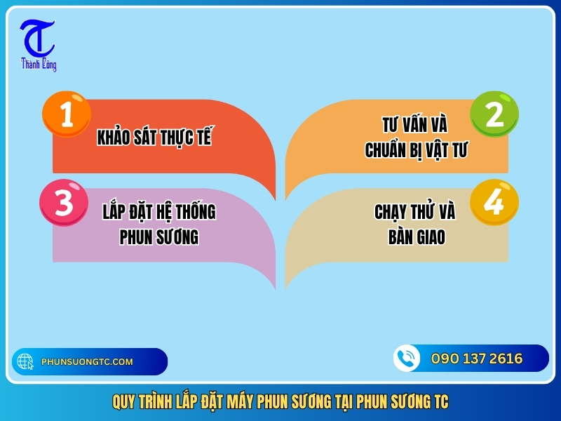 quy trinh lap dat may phun suong tai phun suong tc