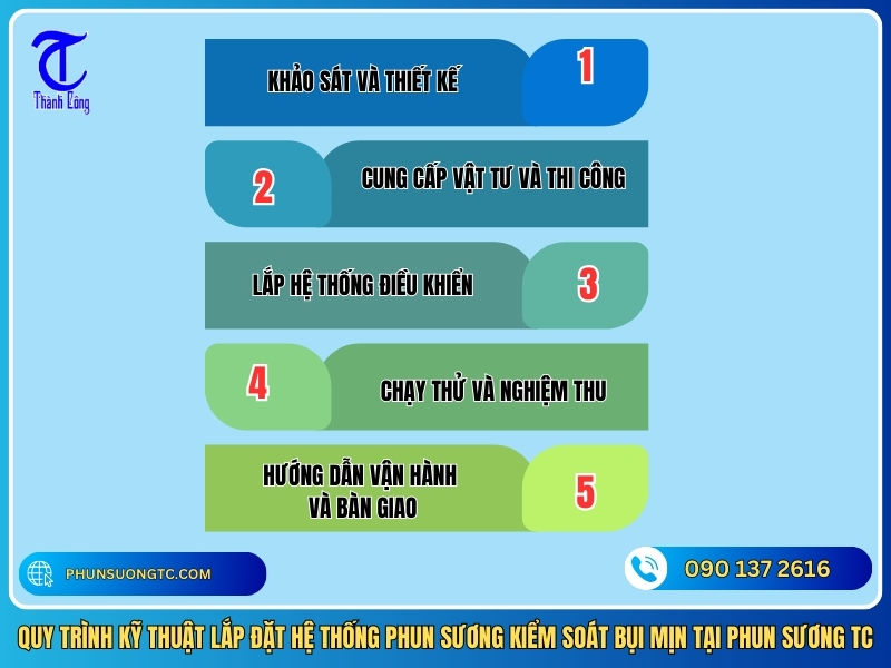 quy trinh ky thuat lap dat he thong phun suong kiem soat bui min tai phun suong tc