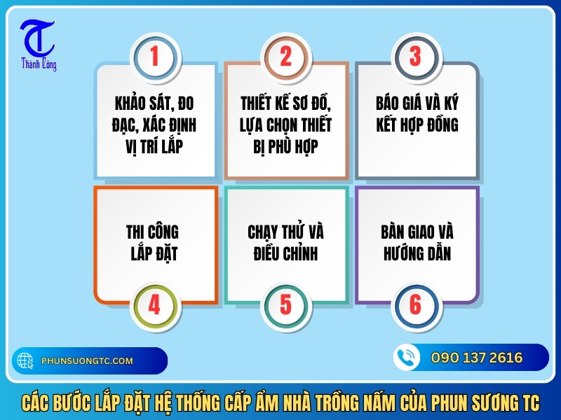 cac buoc lap dat he thong cap am nha trong nam cua phun suong tc