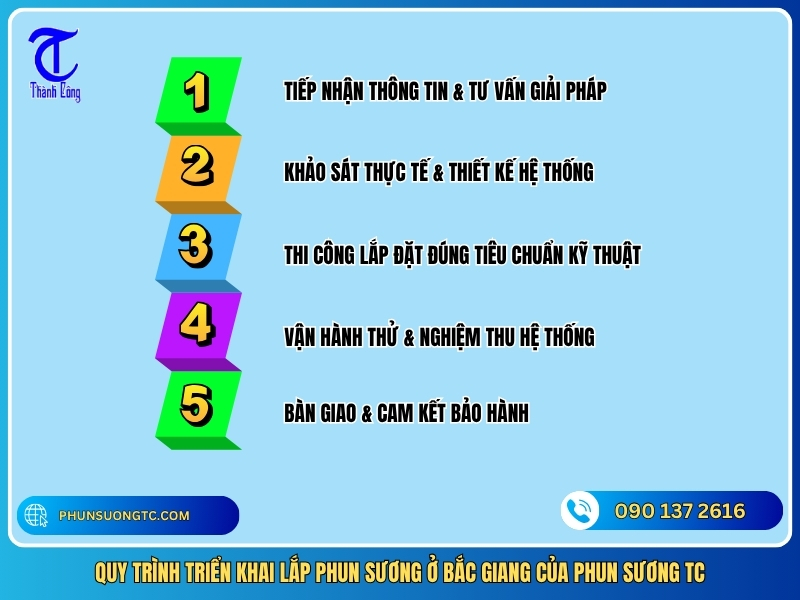quy trinh trien khai lap phun suong o bac giang cua phun suong tc