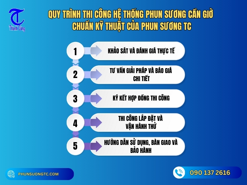 quy trinh thi cong phun suong binh chanh theo tieu chuan cua phun suong tc