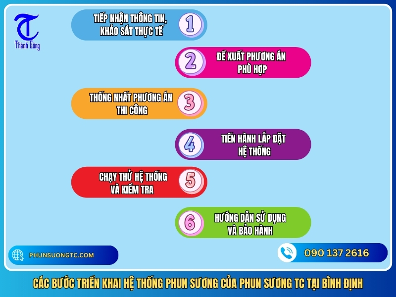 cac buoc trien khai he thong phun suong cua phun suong tc tai binh dinh