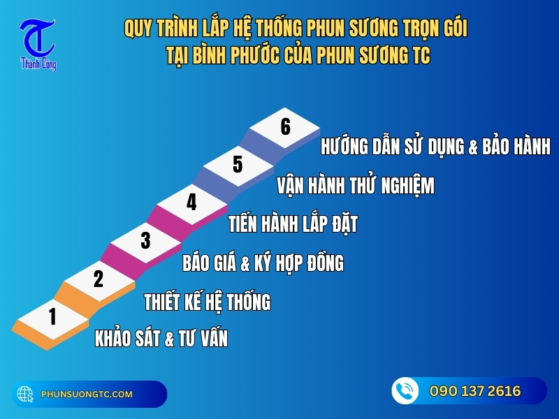 quy trinh lap he thong phun suong tron goi tai binh phuoc cua phun suong tc