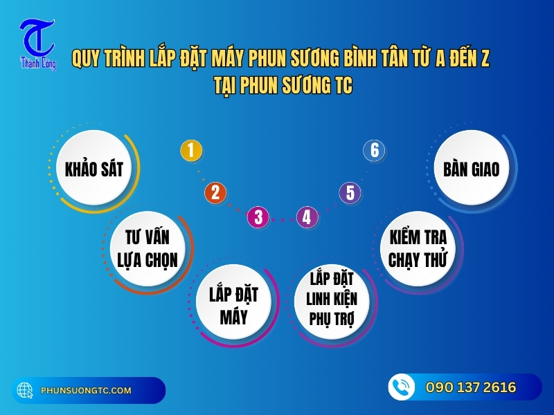 quy trinh lap dat may phun suong binh tan tu a den z tai phun suong tc