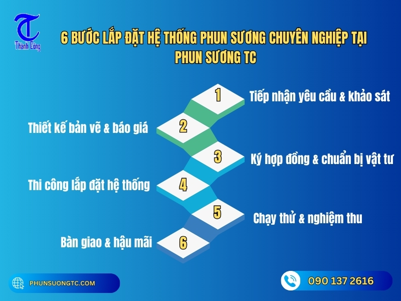 ly do khach hang tin tuong chon phun suong tc cho du an tai binh thanh