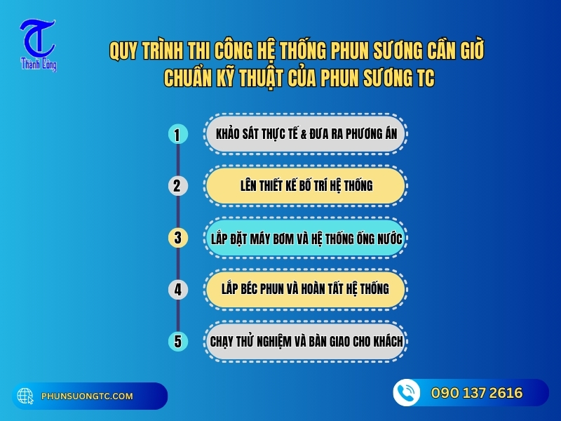 quy trinh thi cong he thong phun suong can gio chuan ky thuat cua phun suong tc