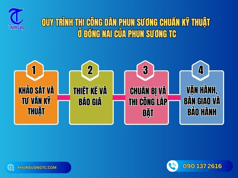 quy trinh thi cong dan phun suong chuan ky thuat o dong nai cua phun suong tc