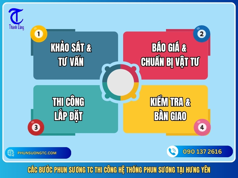 cac buoc phun suong tc thi cong he thong phun suong tai hung yen
