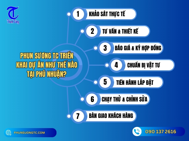 phun suong tc trien khai du an nhu the nao tai phu nhuan