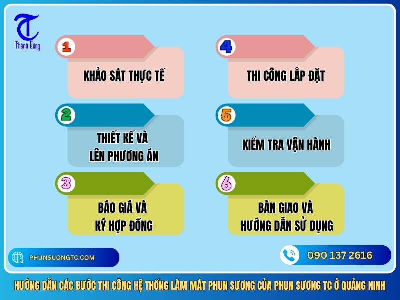 huong dan cac buoc thi cong he thong lam mat phun suong cua phun suong tc o quang ninh