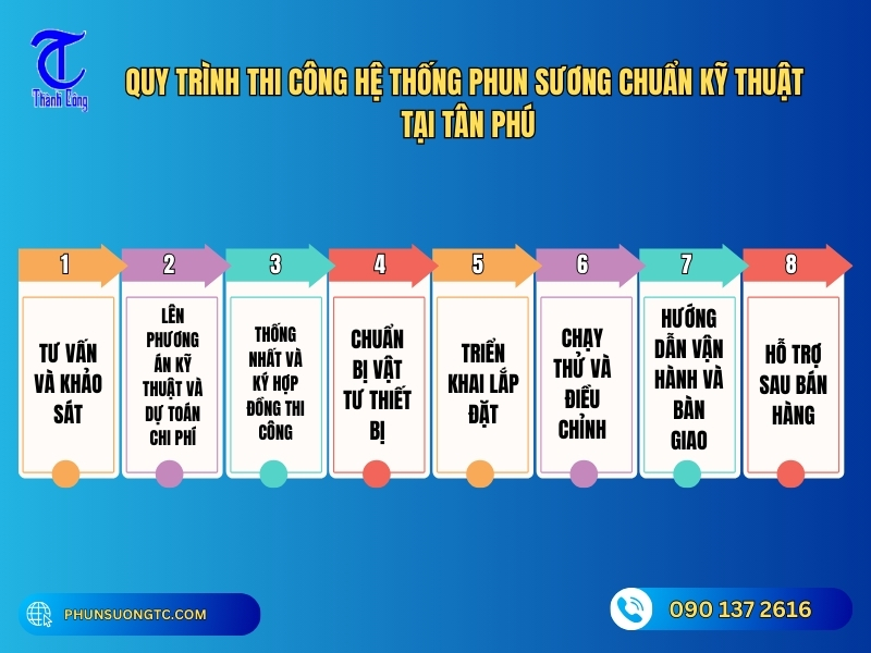 quy trinh thi cong he thong phun suong chuan ky thuat tai tan phu