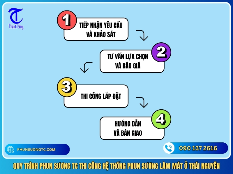 quy trinh phun suong tc thi cong he thong phun suong lam mat o thai nguyen