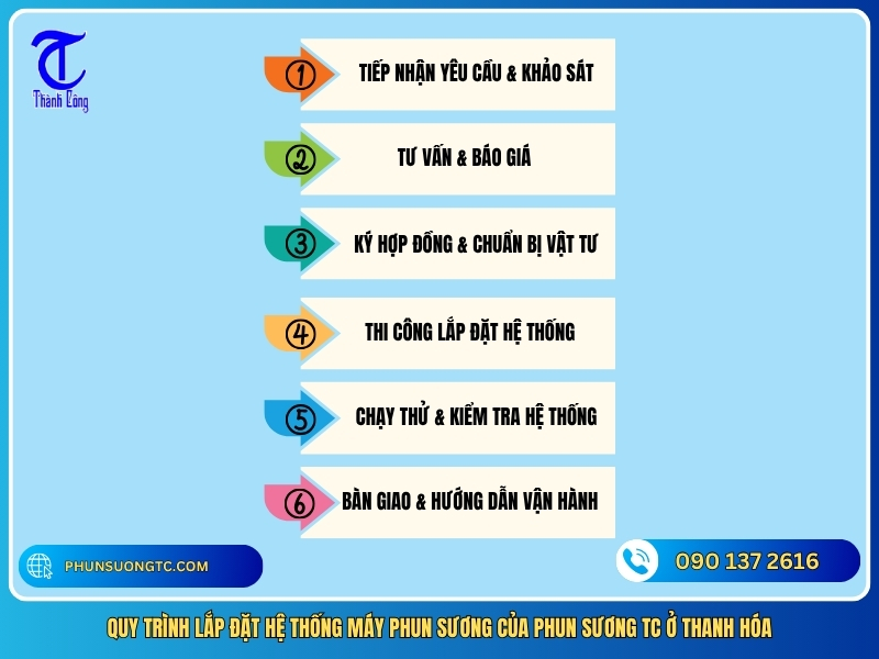 quy trinh lap dat he thong may phun suong cua phun suong tc o thanh hoa