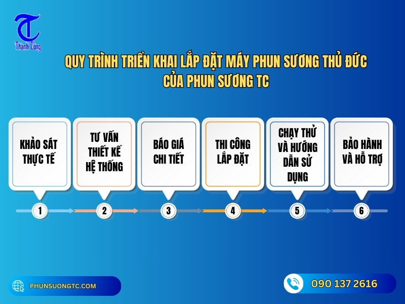 quy trinh trien khai lap dat may phun suong thu duc cua phun suong tc