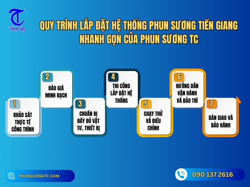 quy trinh lap dat he thong phun suong tien giang nhanh gon cua phun suong tc
